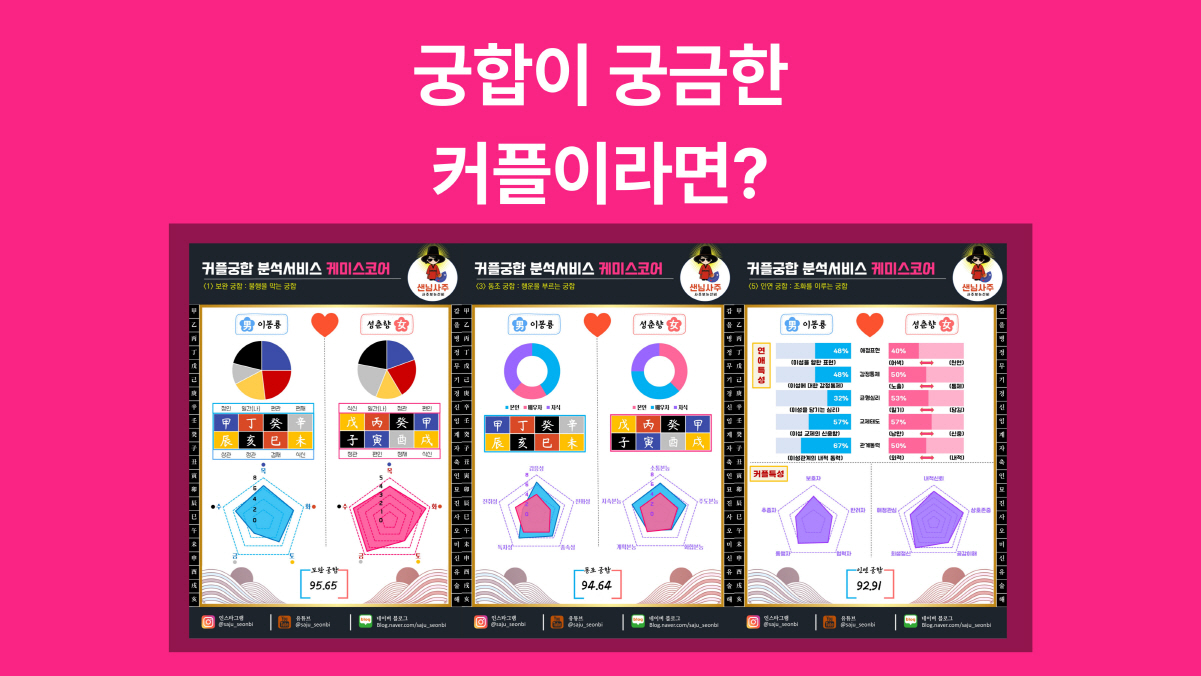 궁합 분석